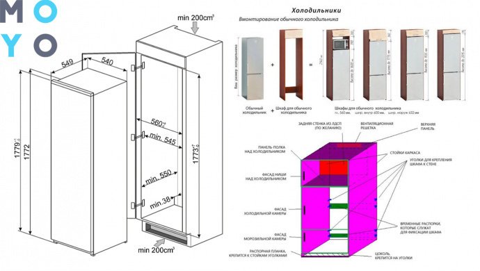необходимые замеры для монтажа холодильника