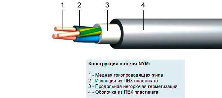 Силовой кабель NYM