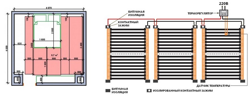 Схема укладки теплого пола