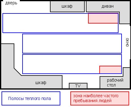 план размещения ик пленки