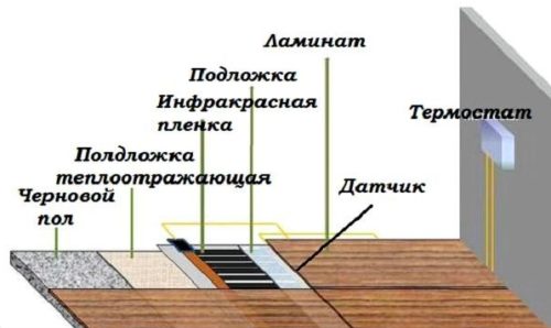 схема укладки ламината на теплый пол