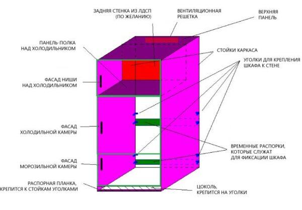 Чертеж шкафа для холодильника