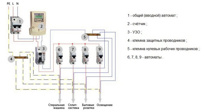 План монтажа электропроводки