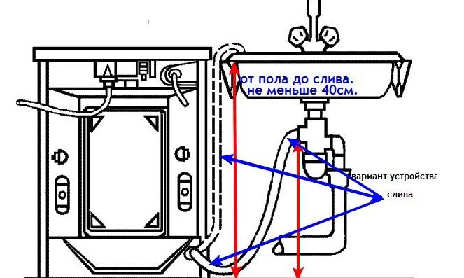 Организация правильного подключения слива посудомоечной машины к канализации при установке