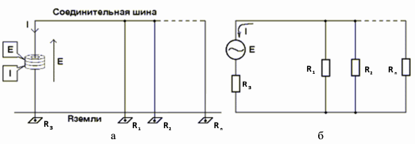 Использование токовых клещей