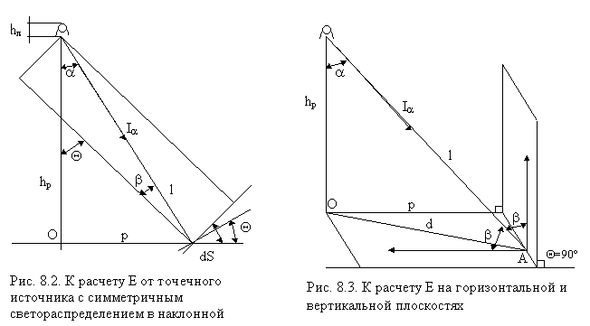 График расчета