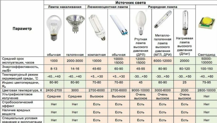 Характеристика