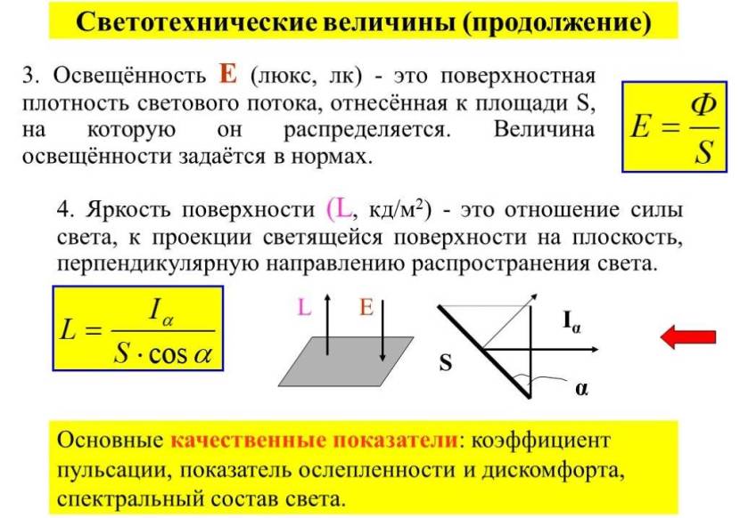 Светотехнические величины