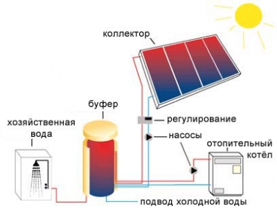 Схема отопления с использованием солнечных батарей