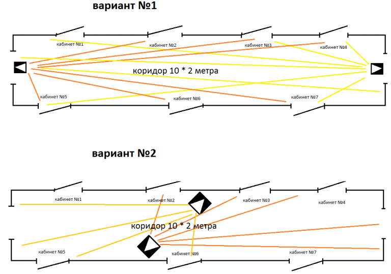 Схемы установки датчиков