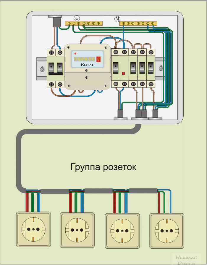 Группы розеток