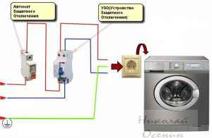 Подключение стиральной машины