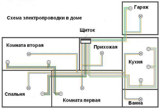 Еще вариант схемы электропроводки 04