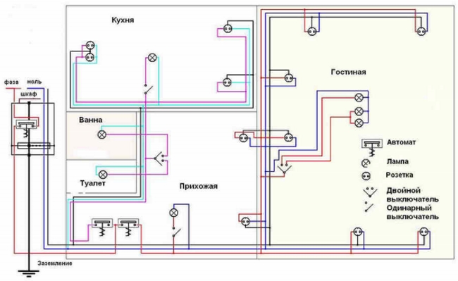 Схема проекта электропроводки 03