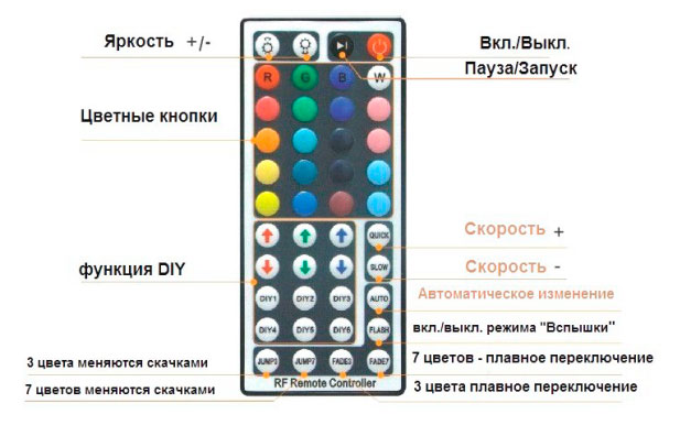 пульт дистанционного управления подсветки rgb 