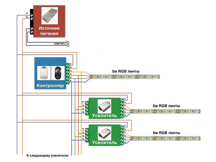 подключение rgb ленты с контроллером и усилителем