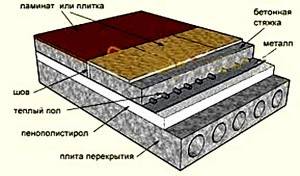 Примерная схема водяного теплого пола под ламина