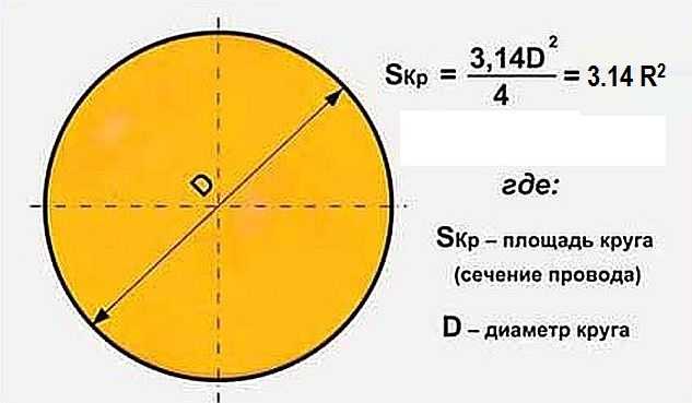 Формула сечения кабеля по диаметру