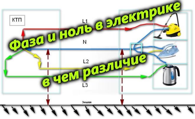 Фаза и ноль на общей схеме