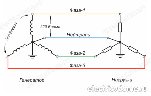 трехфазная система_trehfaznaja sistema