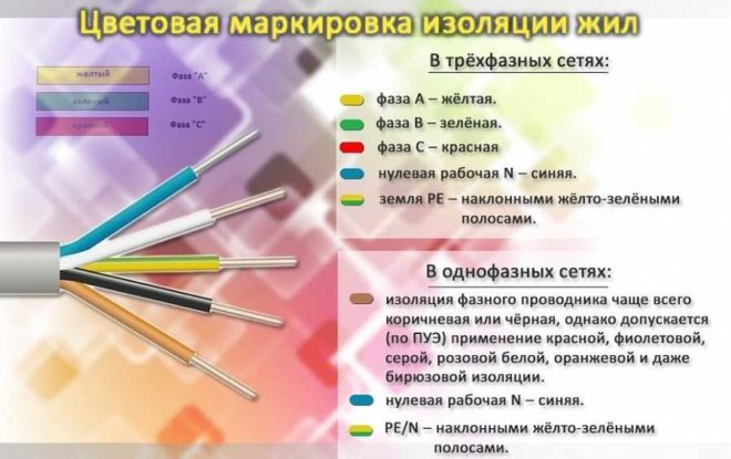 Правила маркировки проводов