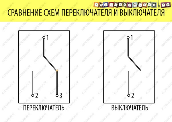 Сравнение схемы работы выключателя и переключателя