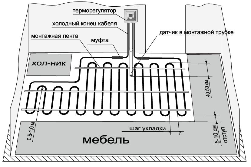 Как разместить электрические кабеля