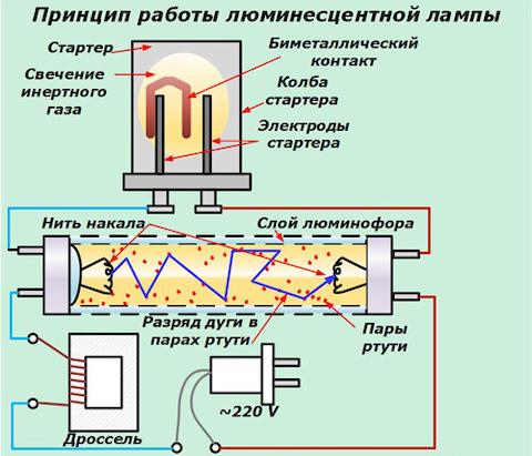 Как поменять люминесцентную лампу