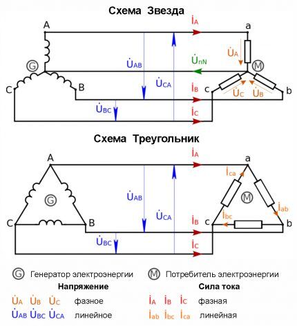 Распространенные схемы трехфазной сети