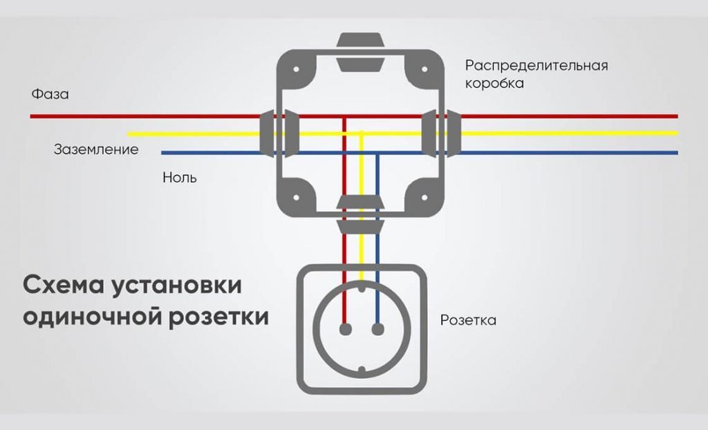 Схема установки розетки картинка