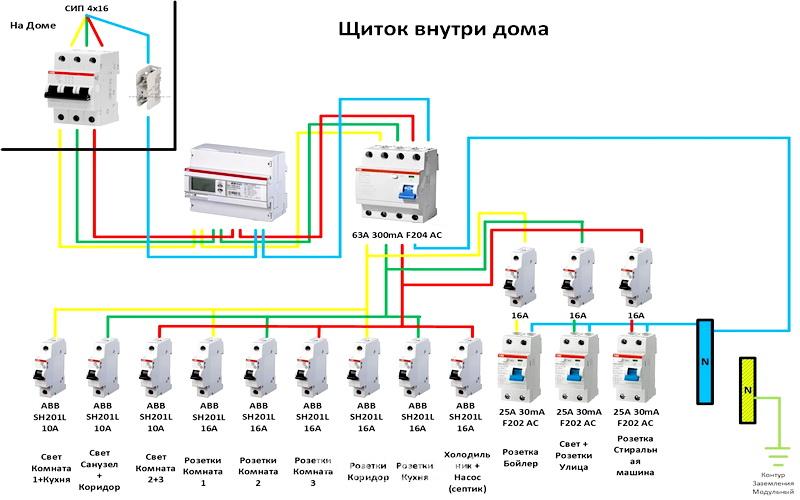 В большинстве квартир схема подключения электрощита - двухпроводная. Данная система очень проста и состоит из отводящего провода - нейтраля (ноля) и питающего – фазы