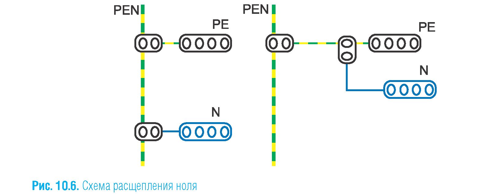 схема расщепления ноля