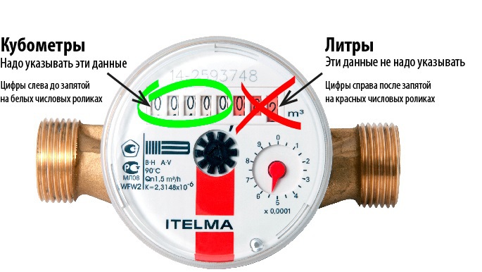 как снять показания счетчика воды в квартире