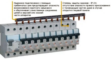 Способы соединения автоматов в распределительном щитке