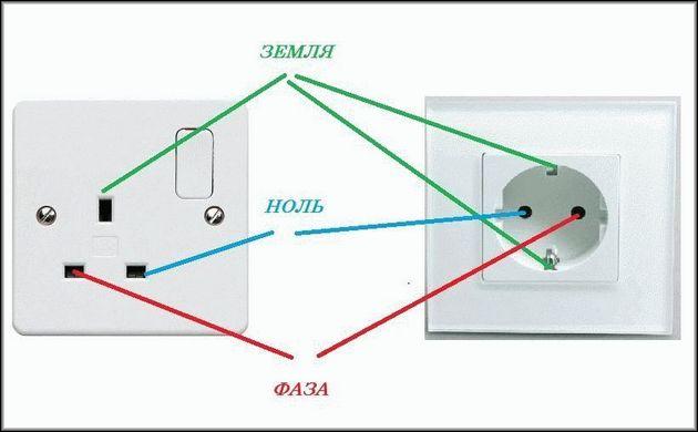 Ноль фаза земля в розетке разных типов