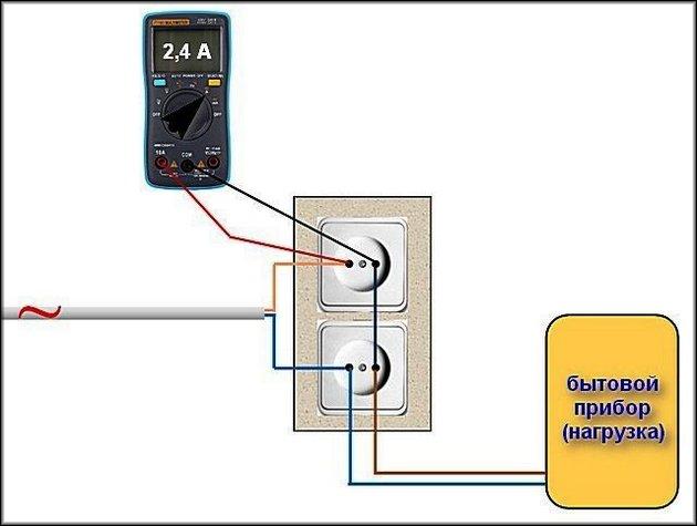 Замер силы тока в двойной розетке