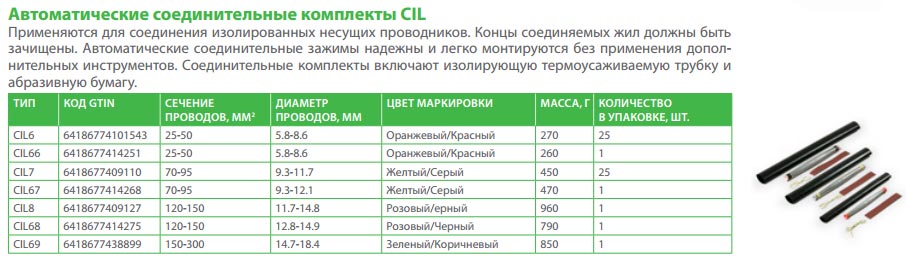 автоматические соединительные зажимы CIL технические характеристики