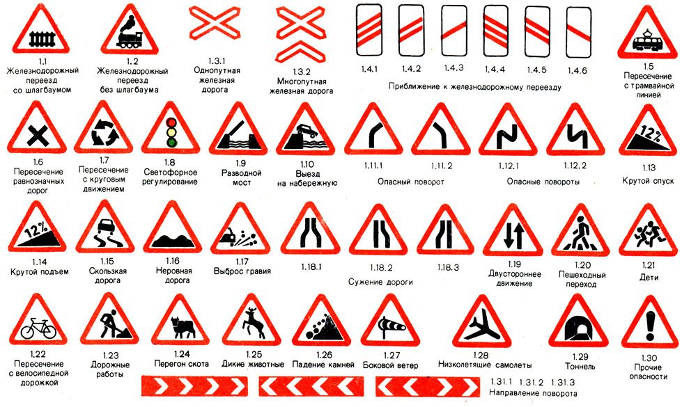 Предупреждающие знаки