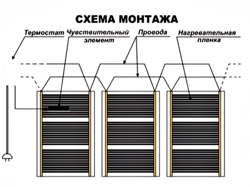 Схема подключения кабелей к токопроводящим шинам