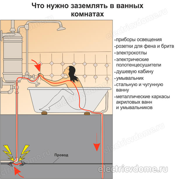 зачем заземление в ванной