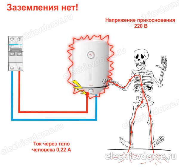 зачем нужно защитное заземление