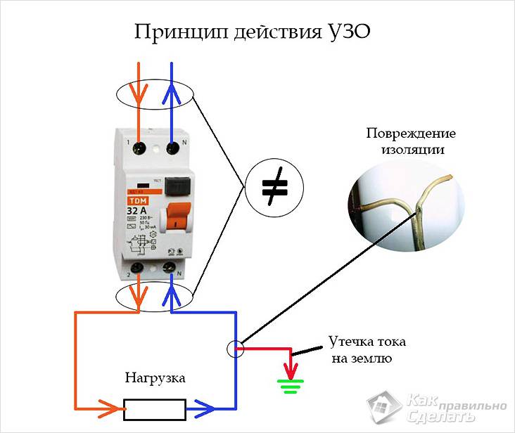 Принцип действия