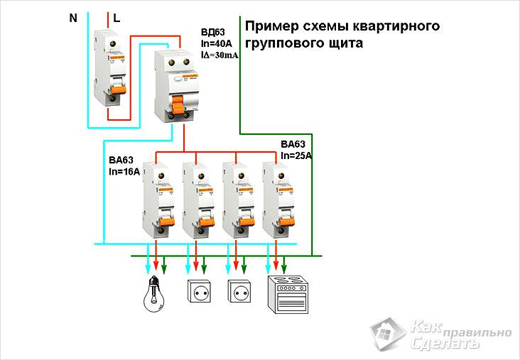 Квартирный групповой щиток