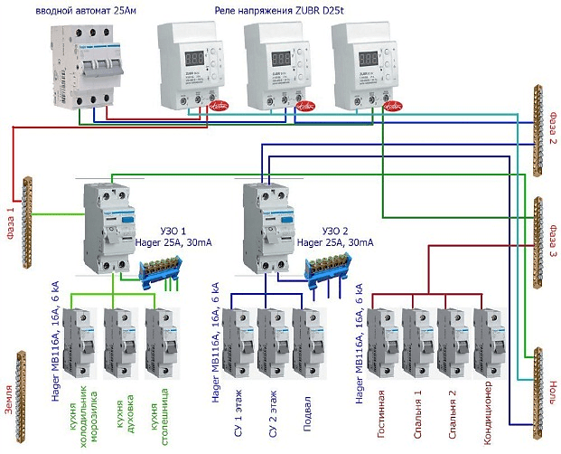 Схема подключения УЗО