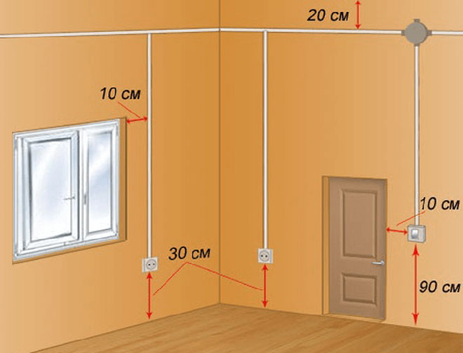 На какой высоте должны быть розетки и выключатели от пола в квартире?