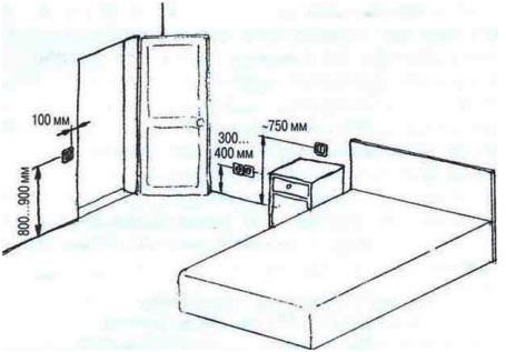 На какой высоте должны быть розетки и выключатели от пола в квартире?