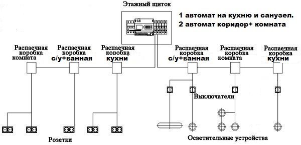 принципиальная схема электропроводки