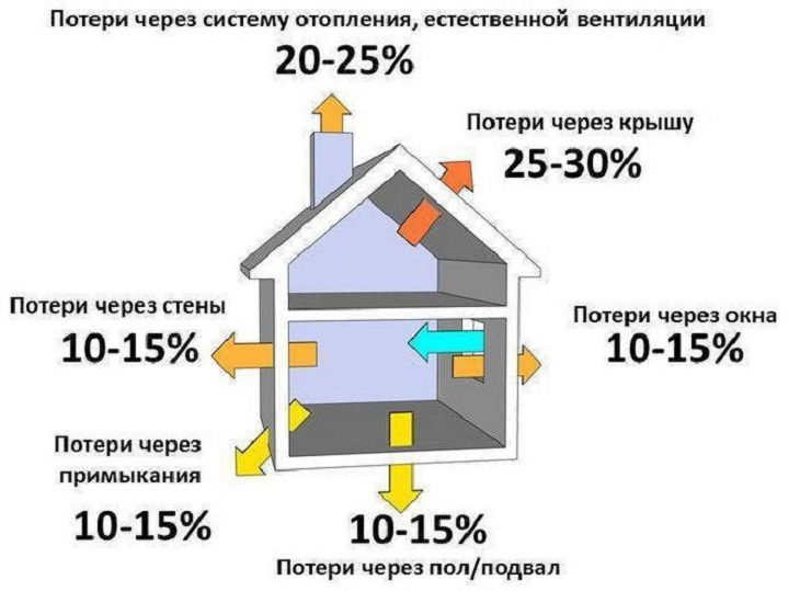 Какой расход газа у газового котла и как его правильно рассчитать