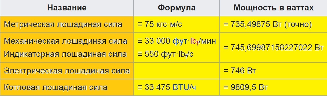 Таблица наименований л. с.