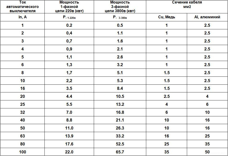 автоматические выключатели как выбрать